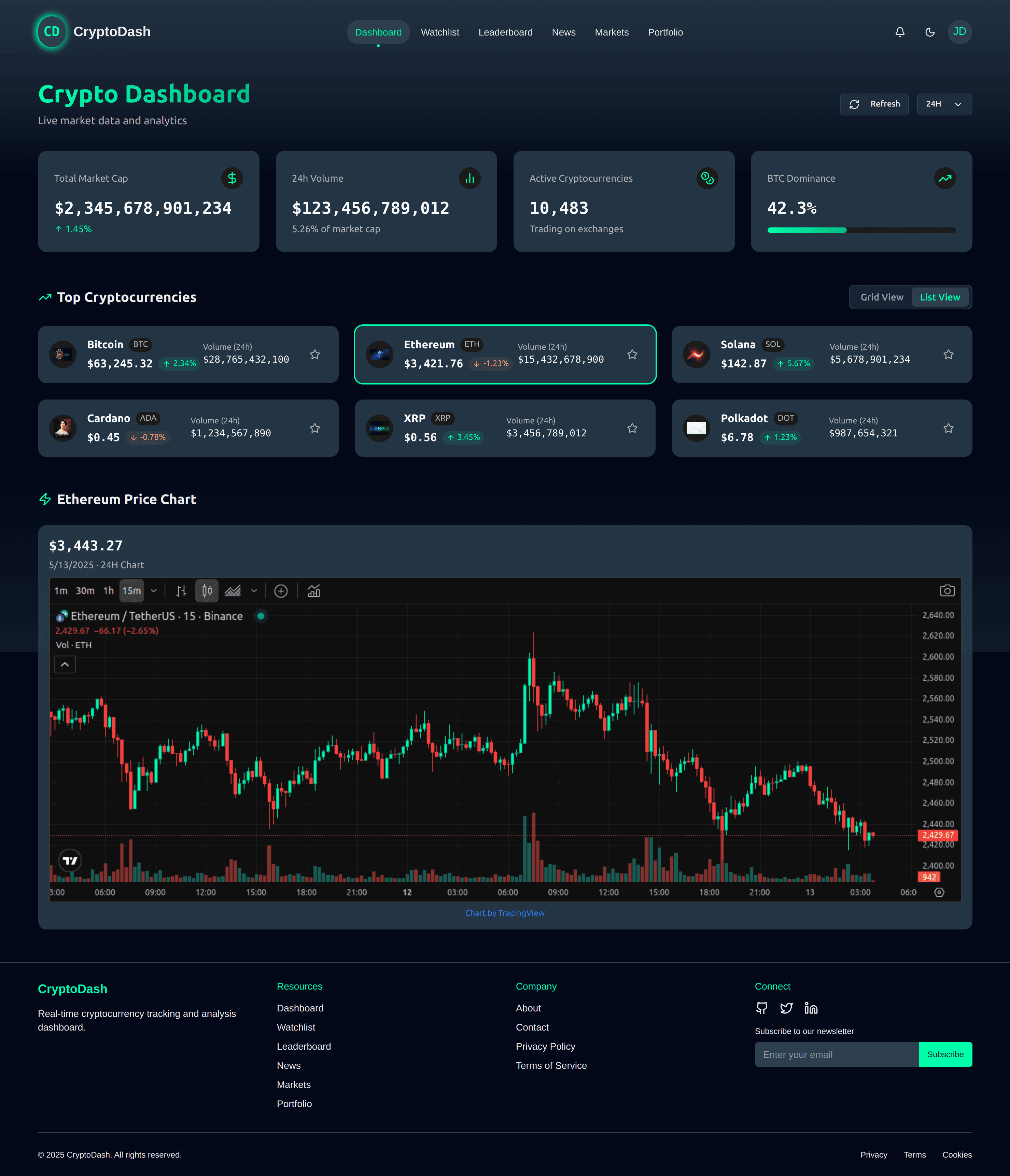 CryptoDash - a Cryptocurrency Monitoring Platform screenshot 2