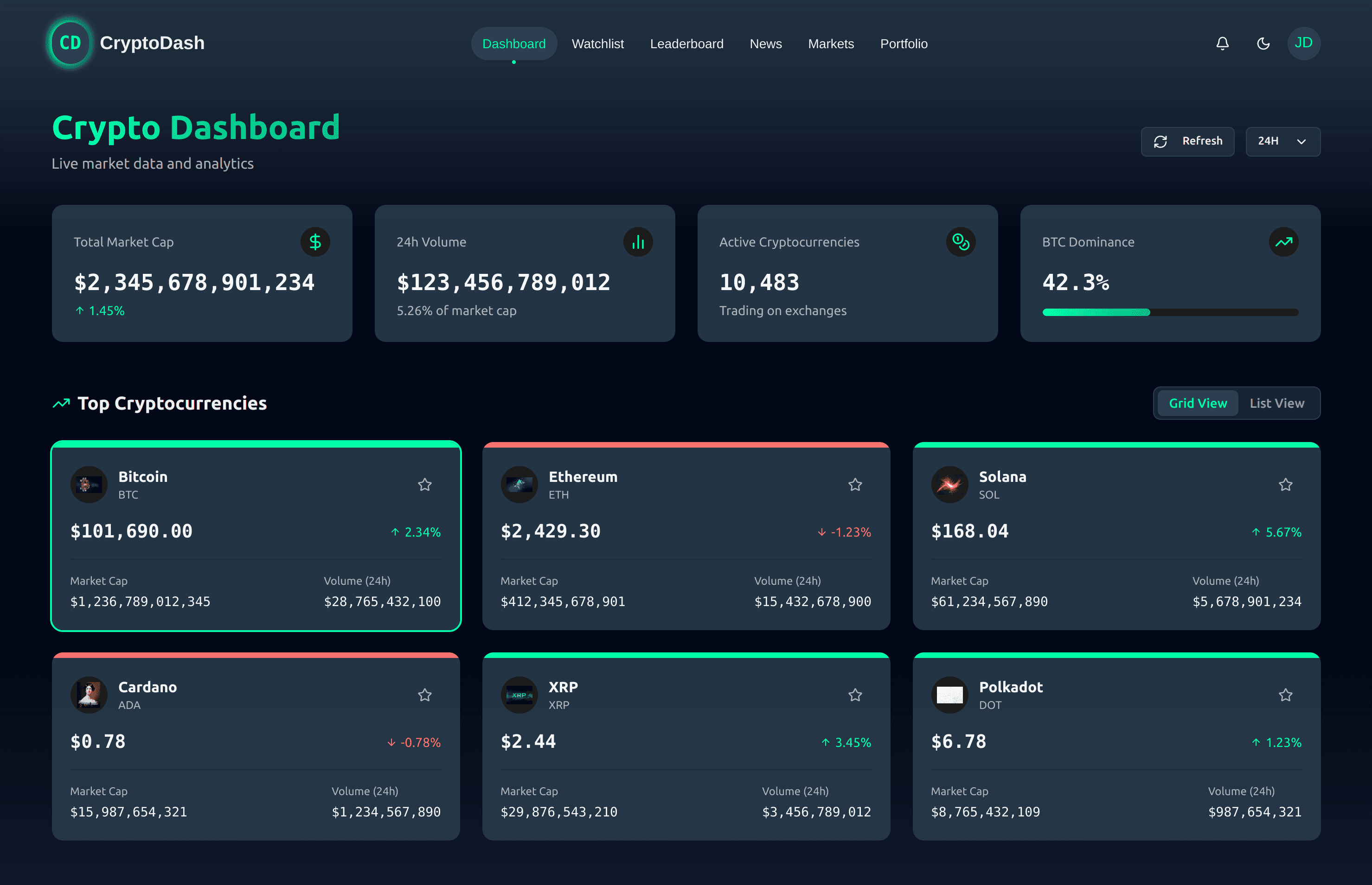 CryptoDash - a Cryptocurrency Monitoring Platform