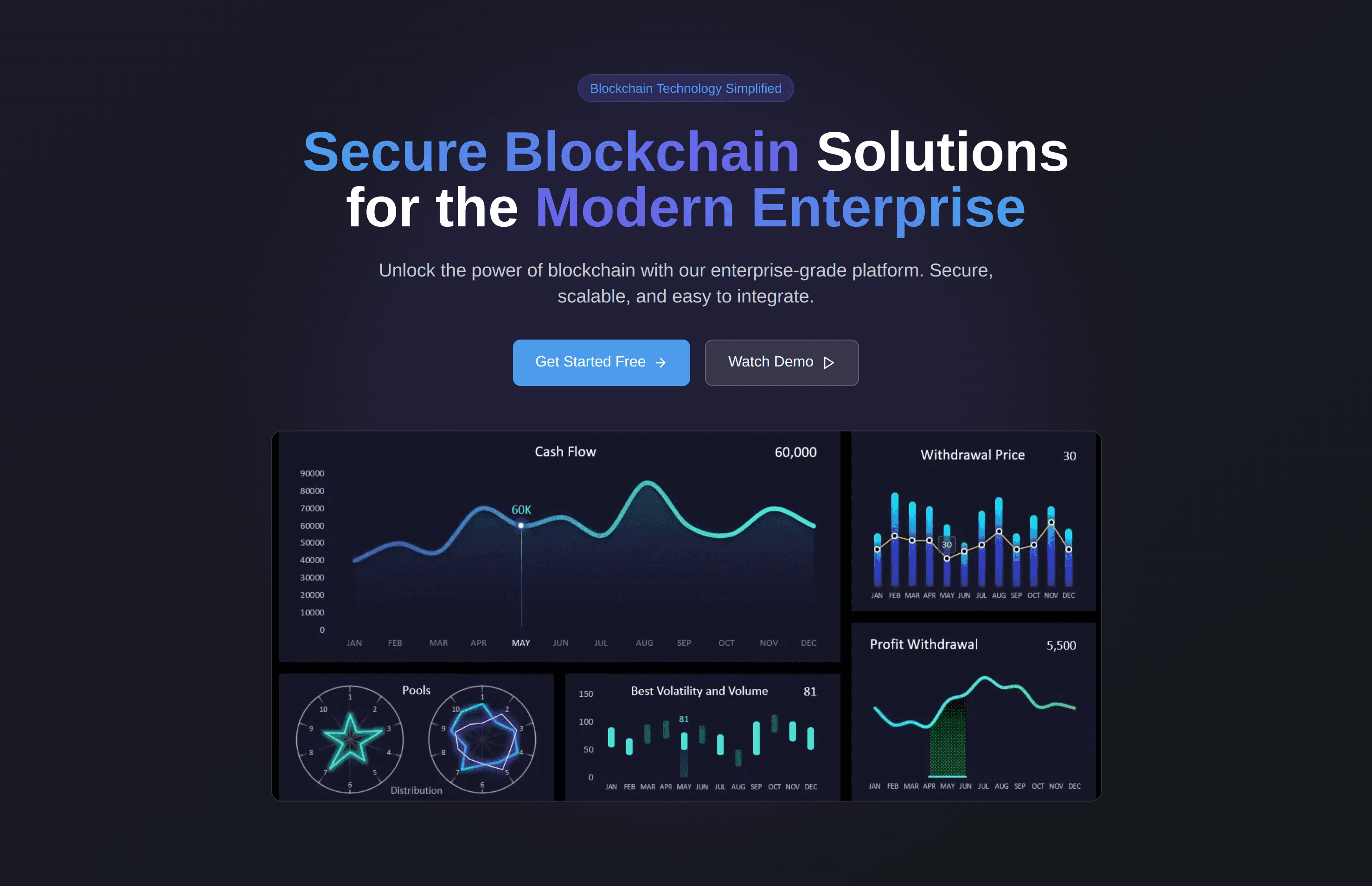 BlockSaaS - a Blockchain Services Website