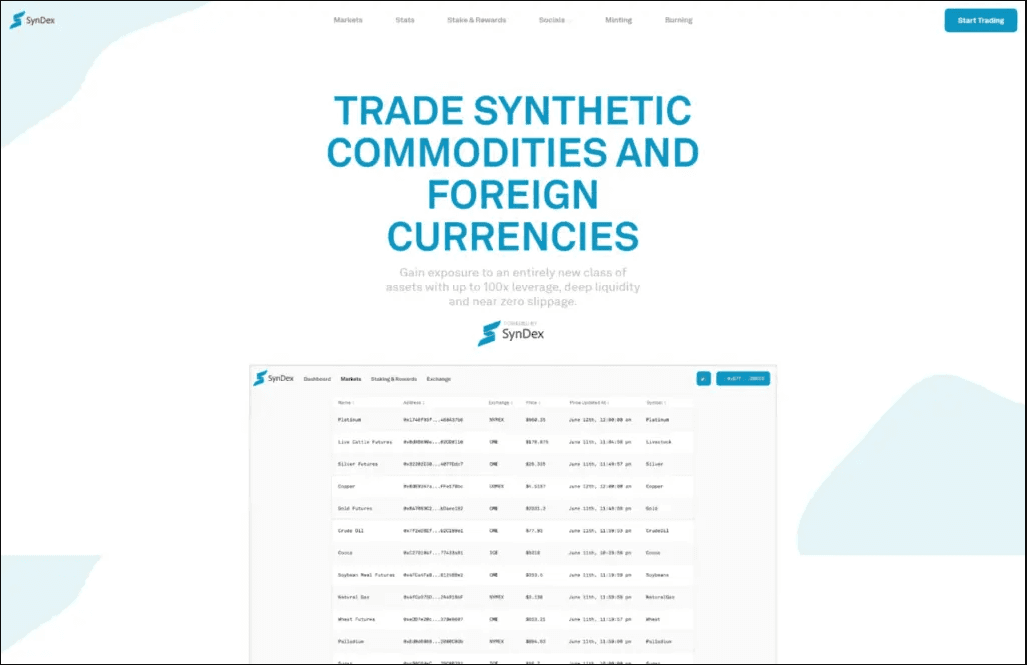 Syndex Protocol - A Synthetic assets trading platform